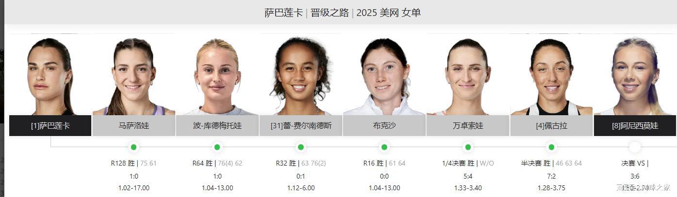 女单决赛前瞻：失误数量成萨巴获胜关键，阿尼西莫娃发球占优势