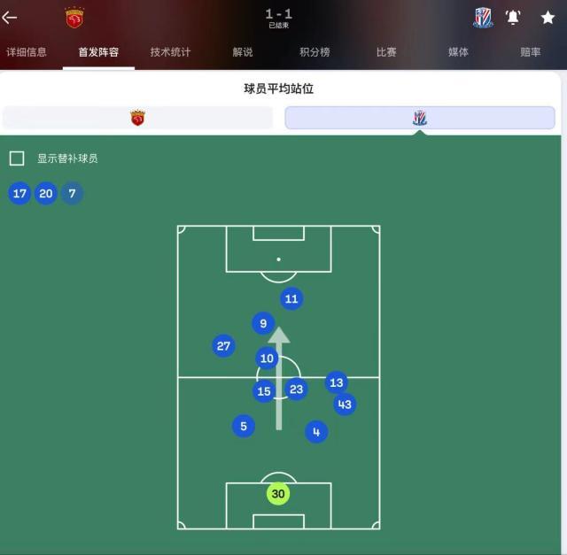 开云-平均站位图破译申花战术：从反击到压着踢的领头羊